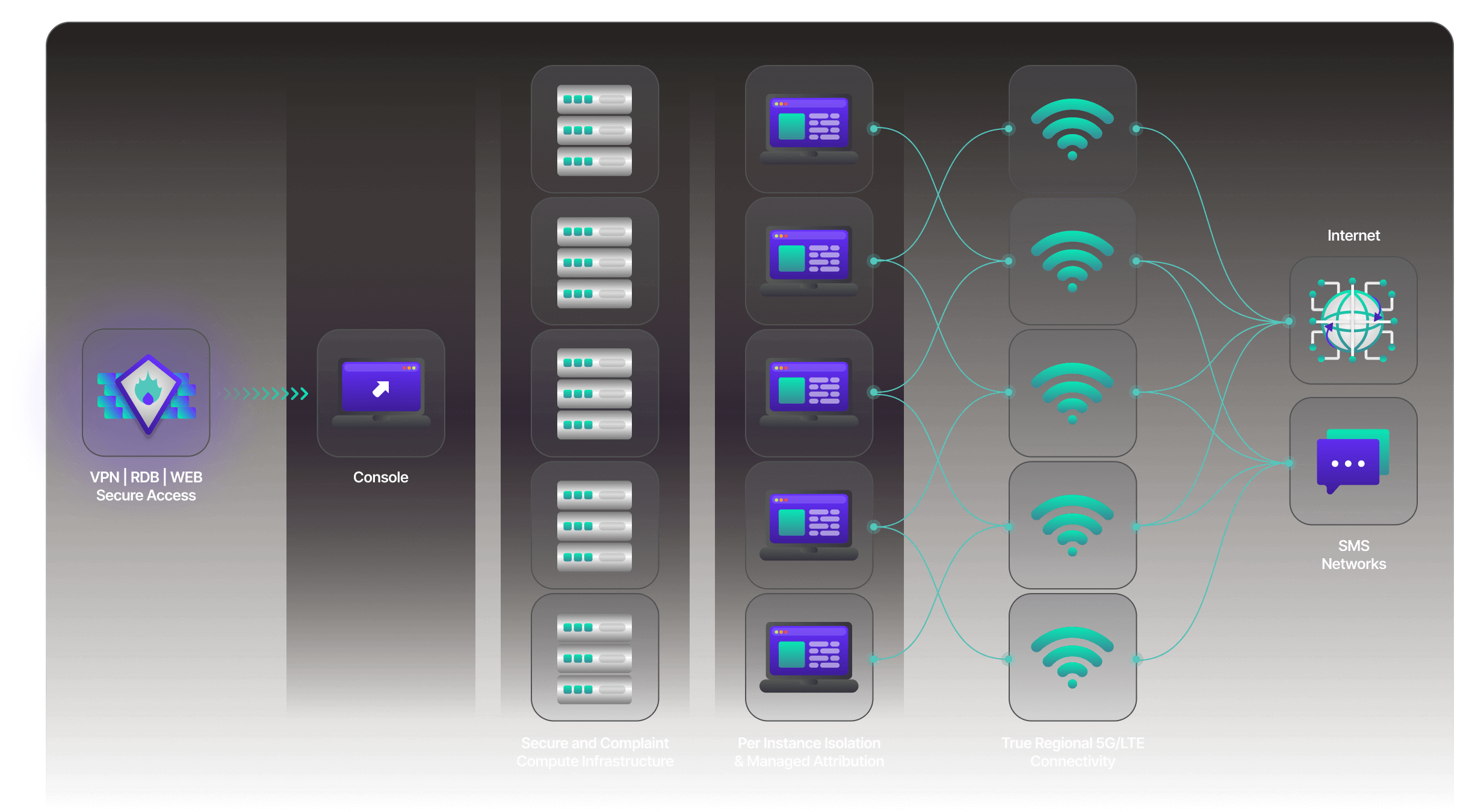 diagram-products-rev